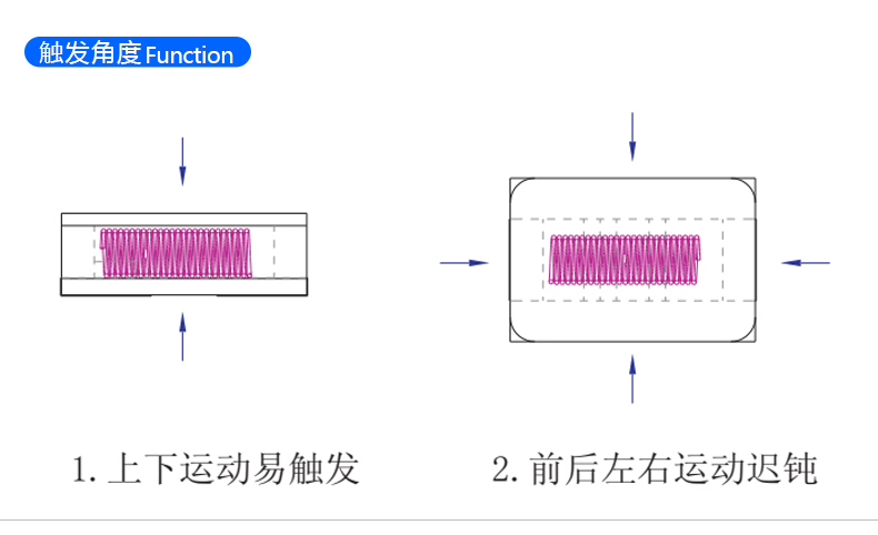 贴片震荡传感器BL-3207的工作道理