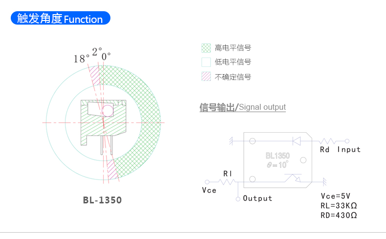 非凡国际 光电倾斜开关 BL-1350 触发角度示意图