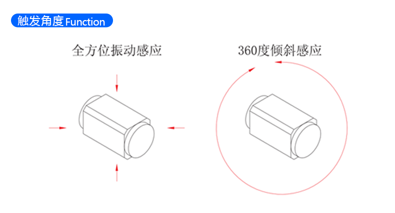 非凡国际滚珠型震荡传感器BL-2500N触发角度示意图