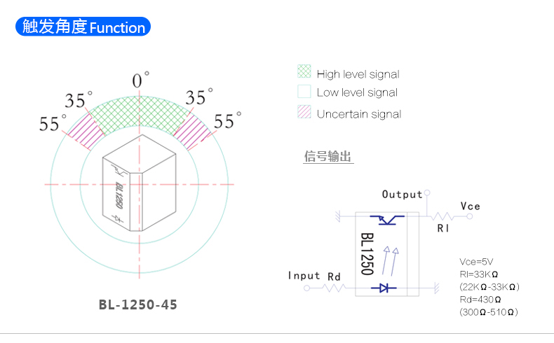 非凡国际 光电倾斜开关 BL-1250 触发角度示意图
